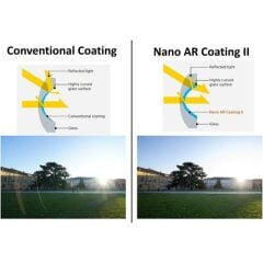 Sony FE 50mm f/1.2 GM Lens