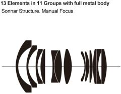 TTArtisan 21mm f/1.5 Lens (Nikon Z Mount)