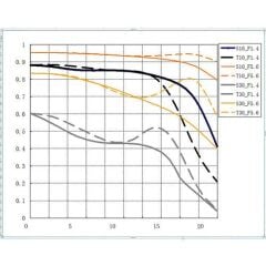 TTArtisan 35mm f/1.4 Lens (EOS R Mount)