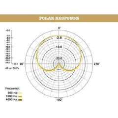 RODE NT55 Mikrofon