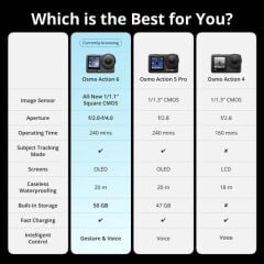 DJI Osmo Action 6 Adventure Combo