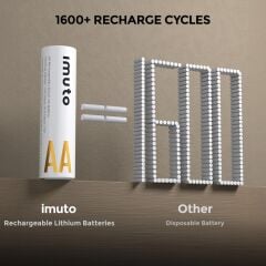 Imuto 3600mWh AA Şarj Edilebilir Lityum Pil (4’lü Paket)
