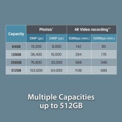 KINGSTON 128GB MICROSDXC CANVAS GO PLUS 170R A2 U3 V30 CARD + SD ADAPTER SDCG3/128GB