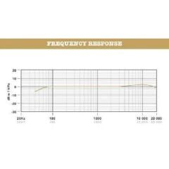 Rode NTG-3 Mikrofon Siyah