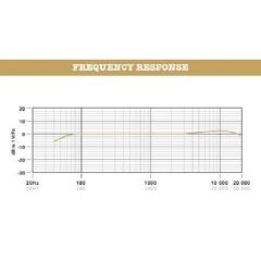 Rode NTG-3 Mikrofon Siyah