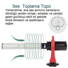 Lensgo DMM2 Kamera Üstü Shotgun Mikrofon Seti
