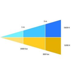 Orka Stüdyo Led X Actual OR-4009