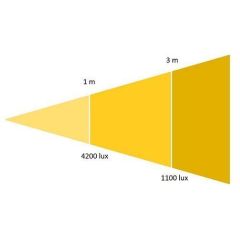 Orka Stüdyo Led XL Manual OR-4010