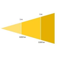 Orka Stüdyo Led XL Manual OR-4010
