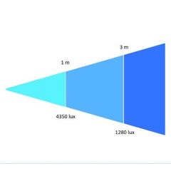 Orka Stüdyo Led XL Manual OR-4011