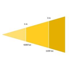 Orka Stüdyo Led XL DMX 512 OR-4013