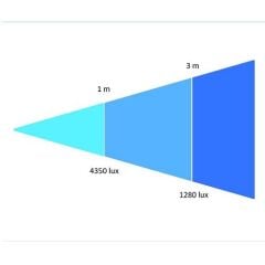 Orka Stüdyo Led XL DMX 512 OR-4014