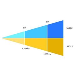 Orka Stüdyo Led XL DMX 512 OR-4015