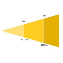 Orka XL Space Led Light DMX 512 OR-4022