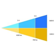 Orka Manual High Led X 455 OR-4025