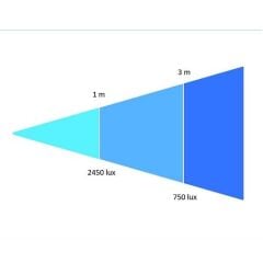 Orka High Led X 455 DMX 512 OR-4027