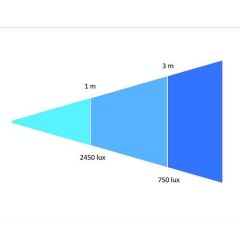 Orka High Led X 455 DMX 512 OR-4027