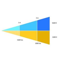 Orka Manual High Led XL 655 OR-4032