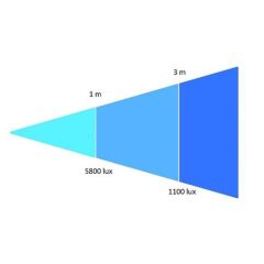 Orka High Led XL 655 DMX 512 OR-4035