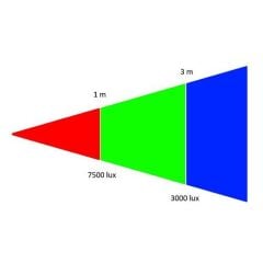 Orka Wall Washer OR-4037