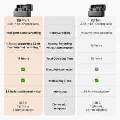 DJI Mic 2 İki Kişilik (Kablosuz Mikrofon)