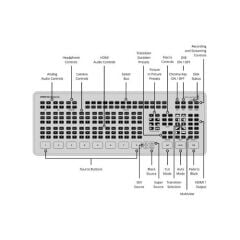 Blackmagic ATEM Mini Extreme