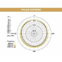 Rode Reporter Mikrofon