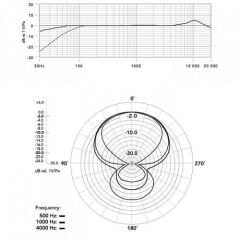 Boya BY-VM190 Tek Yönlü Condenser Mikrofon